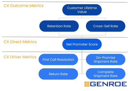 Creating Your Metric Roadmap - visual representation