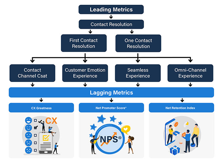Step One: Ground Your Metric in Expert Judgment - visual representation