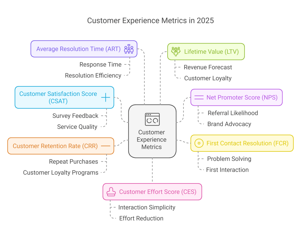 Step Four: Validate with Explicit Statistical Standards - visual representation