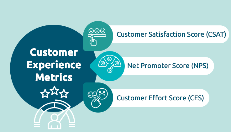 Step Five: Battle-Test with Real Customers - visual representation