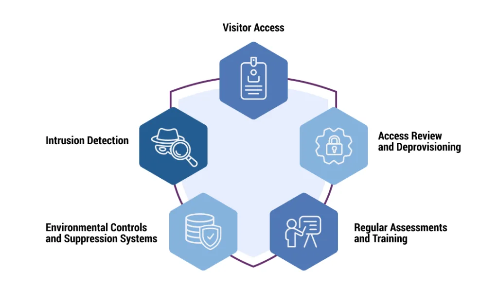 Best Practices for Securing Data Center Power Systems - contextual illustration