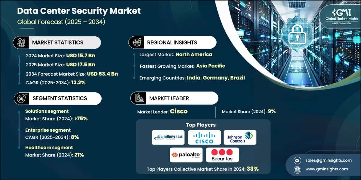 Future Trends in Data Center Security - contextual illustration