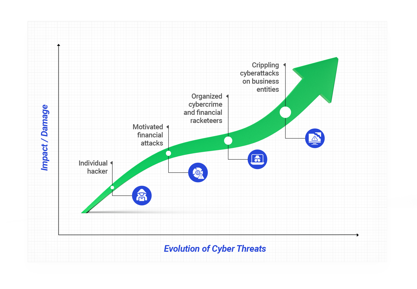 TL; DR - visual representation