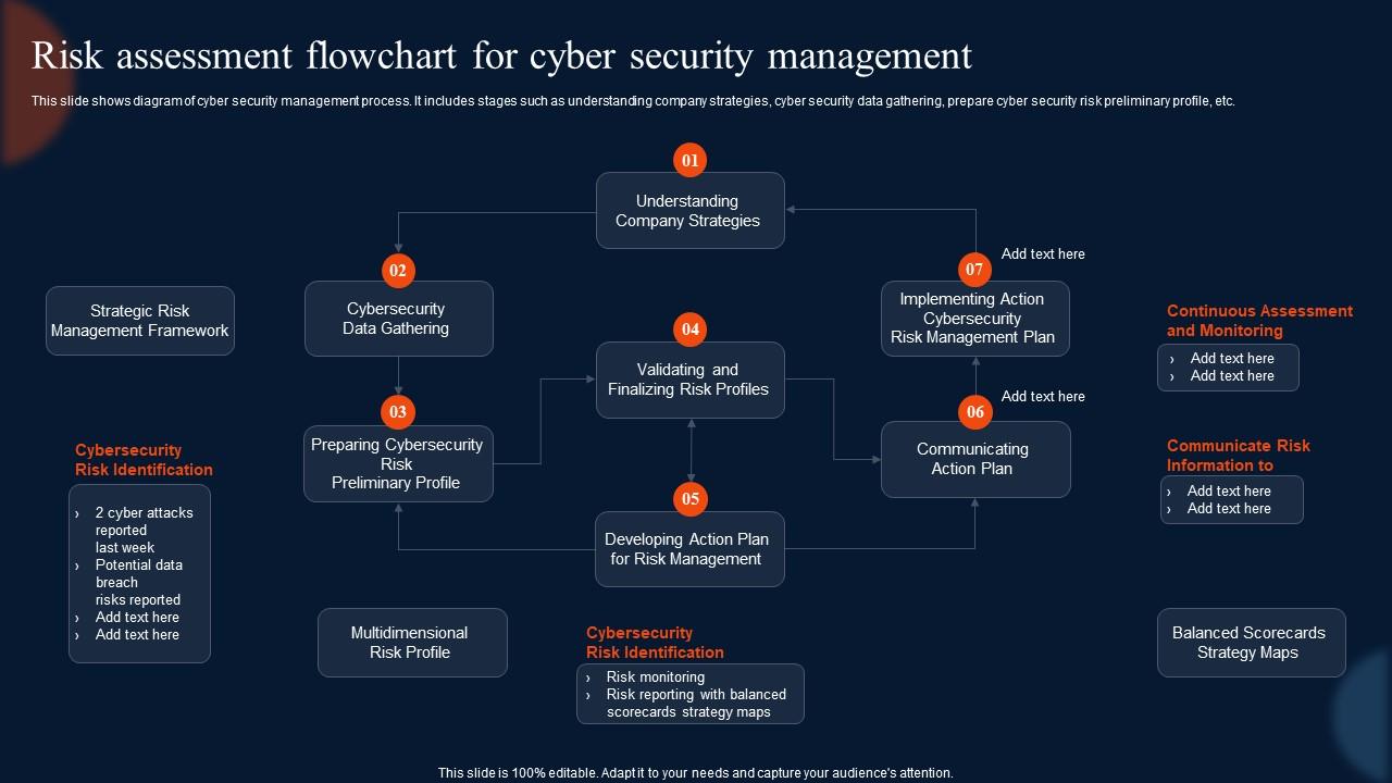Building Resilient Cybersecurity Strategies - visual representation