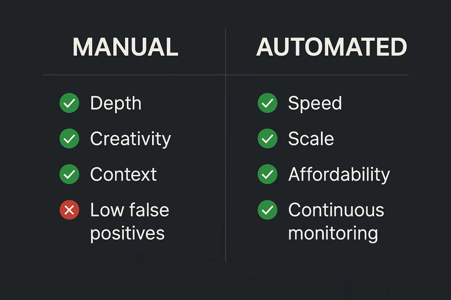 Common Pitfalls in Cybersecurity Testing - contextual illustration