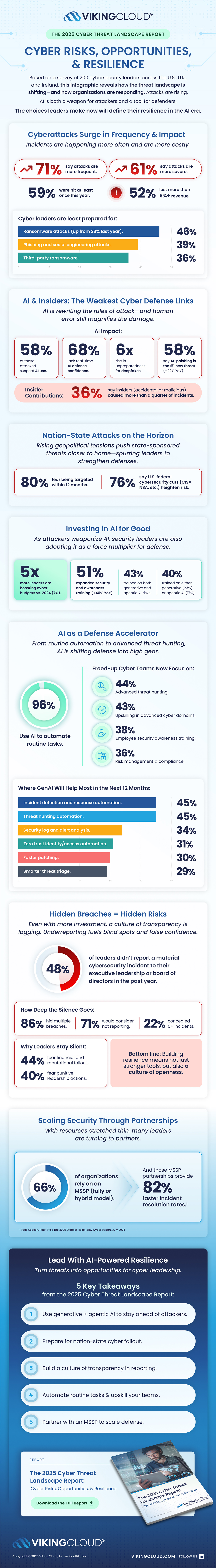 Introduction - visual representation