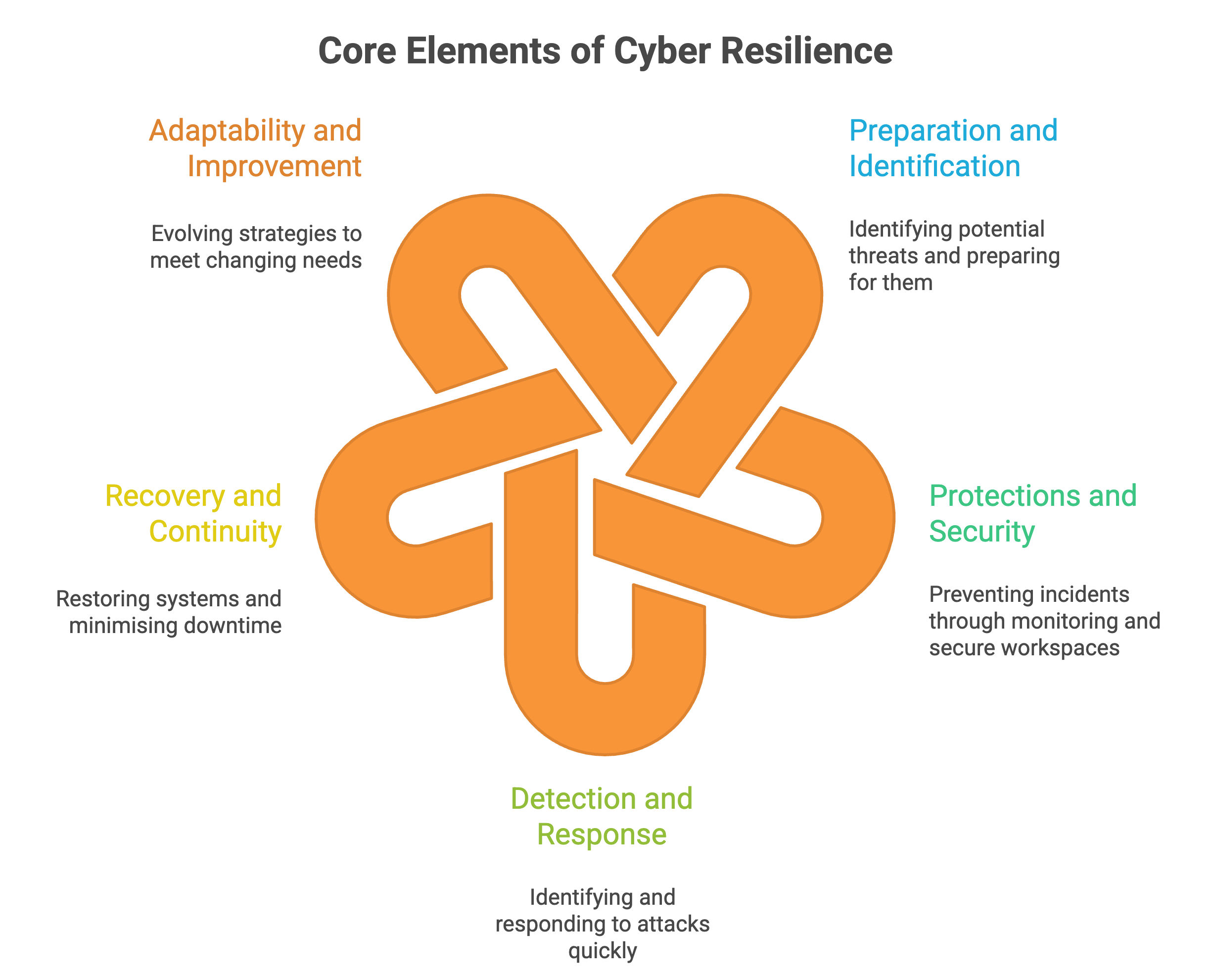 TL; DR - visual representation