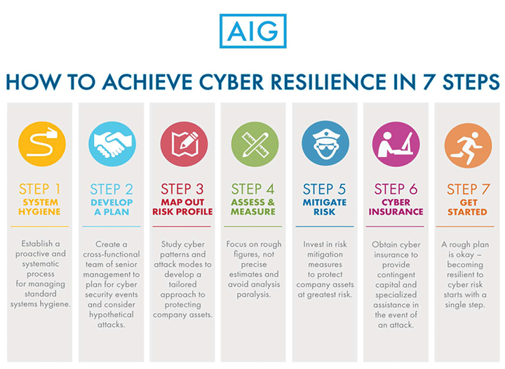 Implementing Cyber-Resilience: A Step-by-Step Guide - contextual illustration