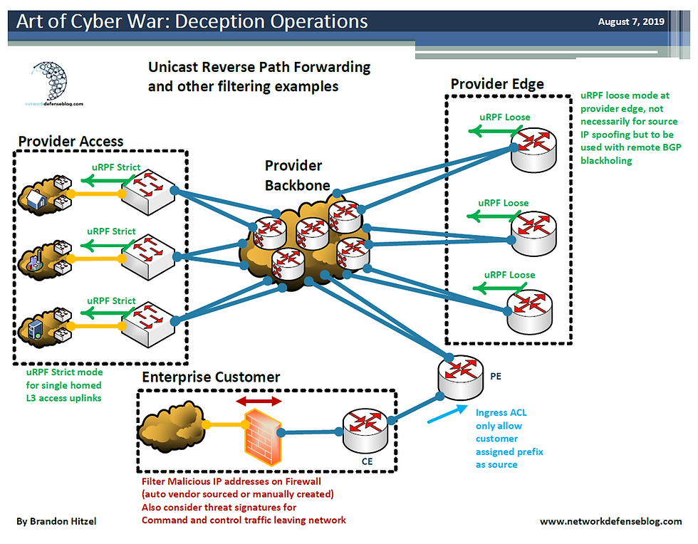 Understanding the Cyber Warfare Landscape - visual representation