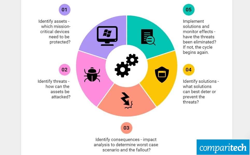 Future-Proofing Your Cybersecurity Infrastructure - visual representation