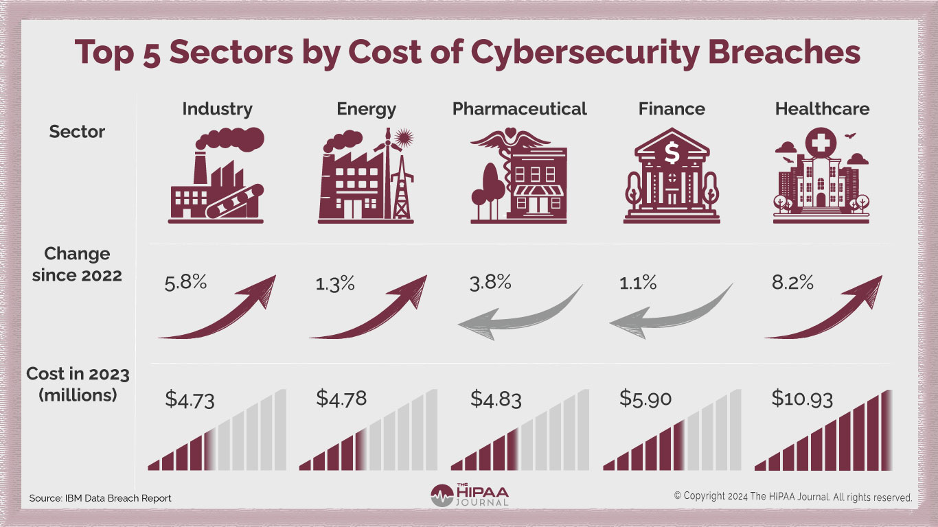 The Role of AI in Enhancing Cybersecurity - visual representation