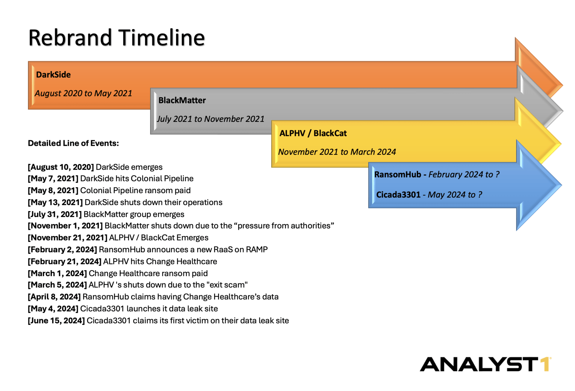 Incident Response Industry Implications - visual representation