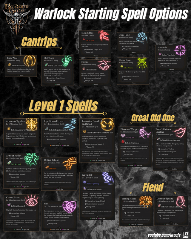 The Evolution of Warlock Spells in D&D - contextual illustration