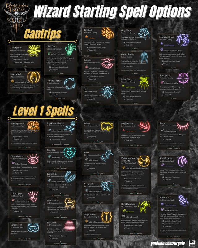 Implementing Multi-Use Spells in Gameplay - contextual illustration
