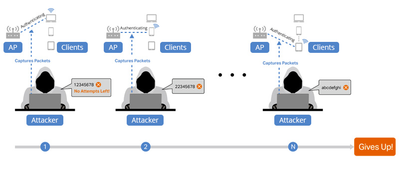 Security Features - contextual illustration