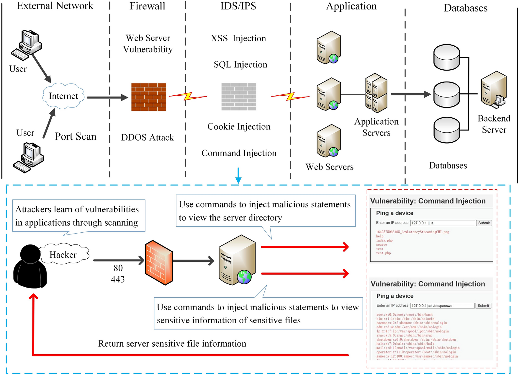 What Exactly Is CVE-2026-0625? - contextual illustration