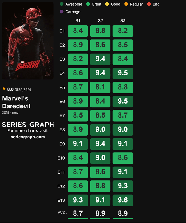 Common Pitfalls in Fan Theorizing - visual representation