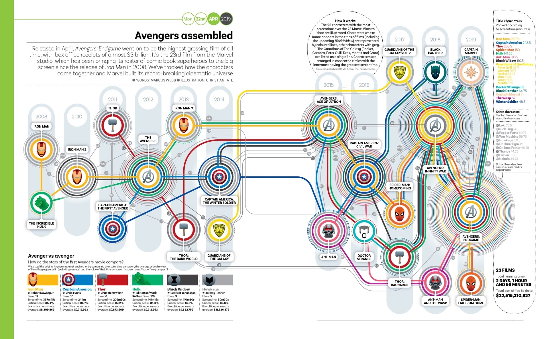 Future Trends in Marvel Storytelling - contextual illustration