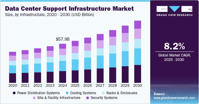 Best Practices for Optimizing Operational Expertise - visual representation