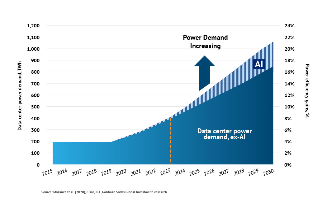 Carbon Emissions: The True Cost of Gas Power - visual representation