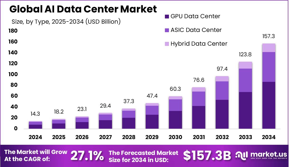 The Numbers: Understanding the 25x Growth - contextual illustration
