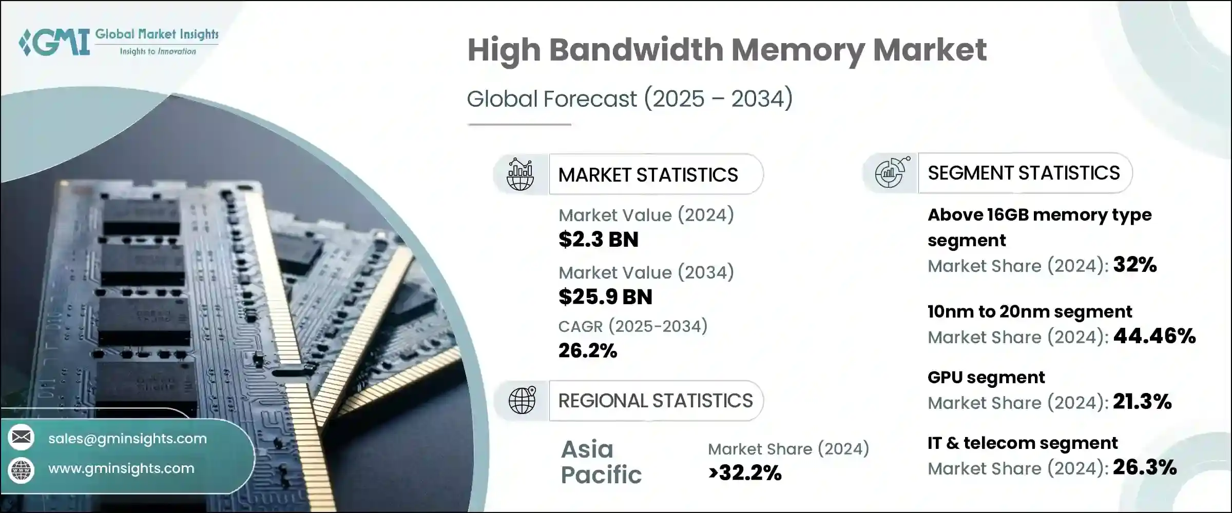 Memory Technology Roadmap: What's Coming - visual representation