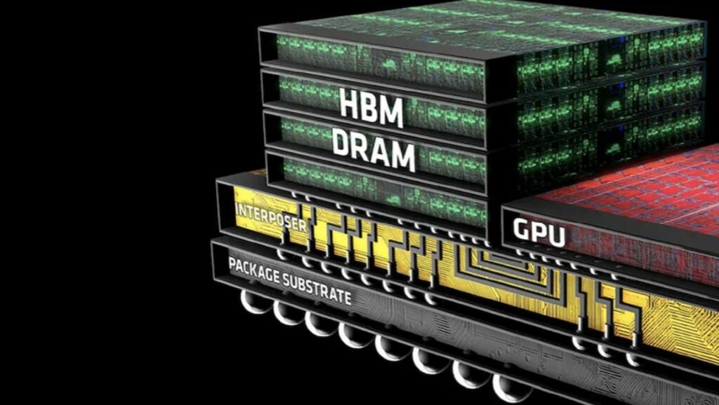 Takeaways: What You Actually Need to Know - visual representation