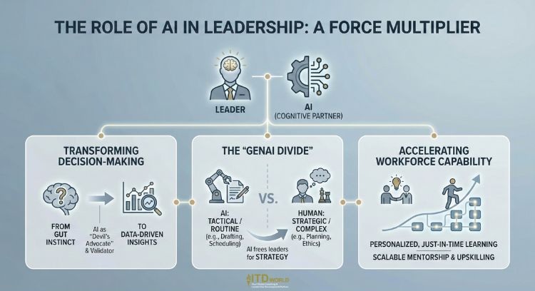 Introduction: Why Data Leadership Determines AI Outcomes - contextual illustration