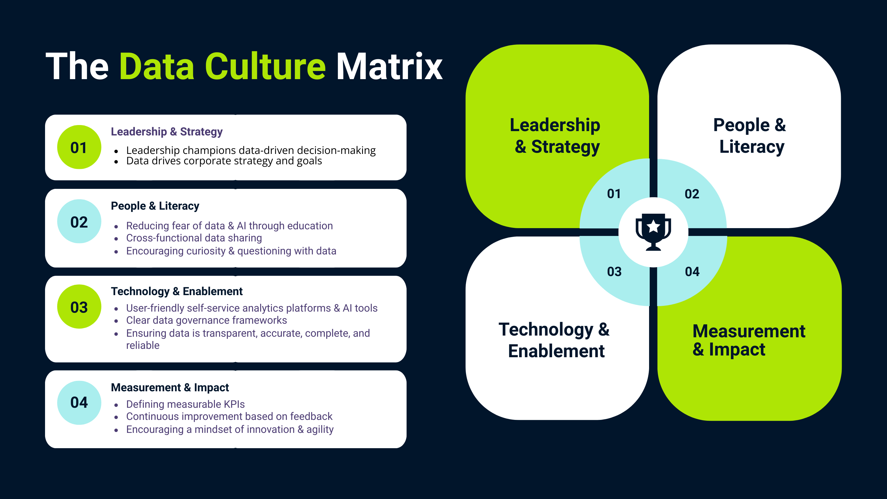 Part 4: Privacy, Ethics, and Responsible AI - visual representation