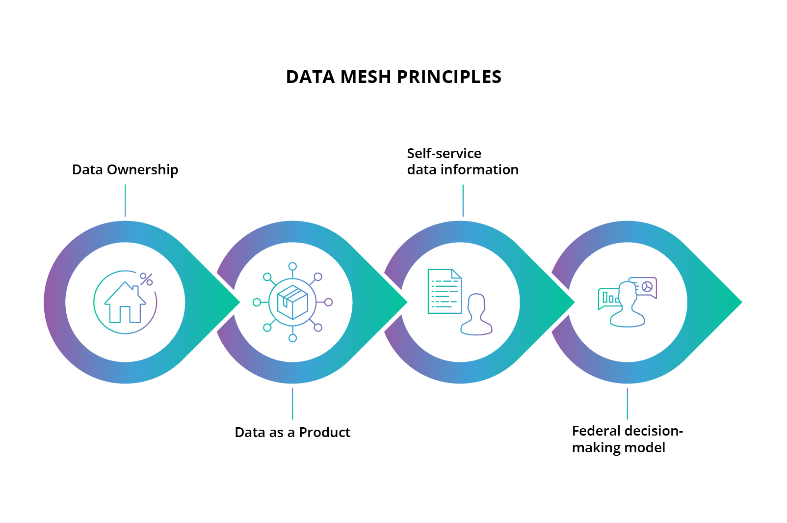 Practical Implementation: Ensuring Data Longevity - visual representation