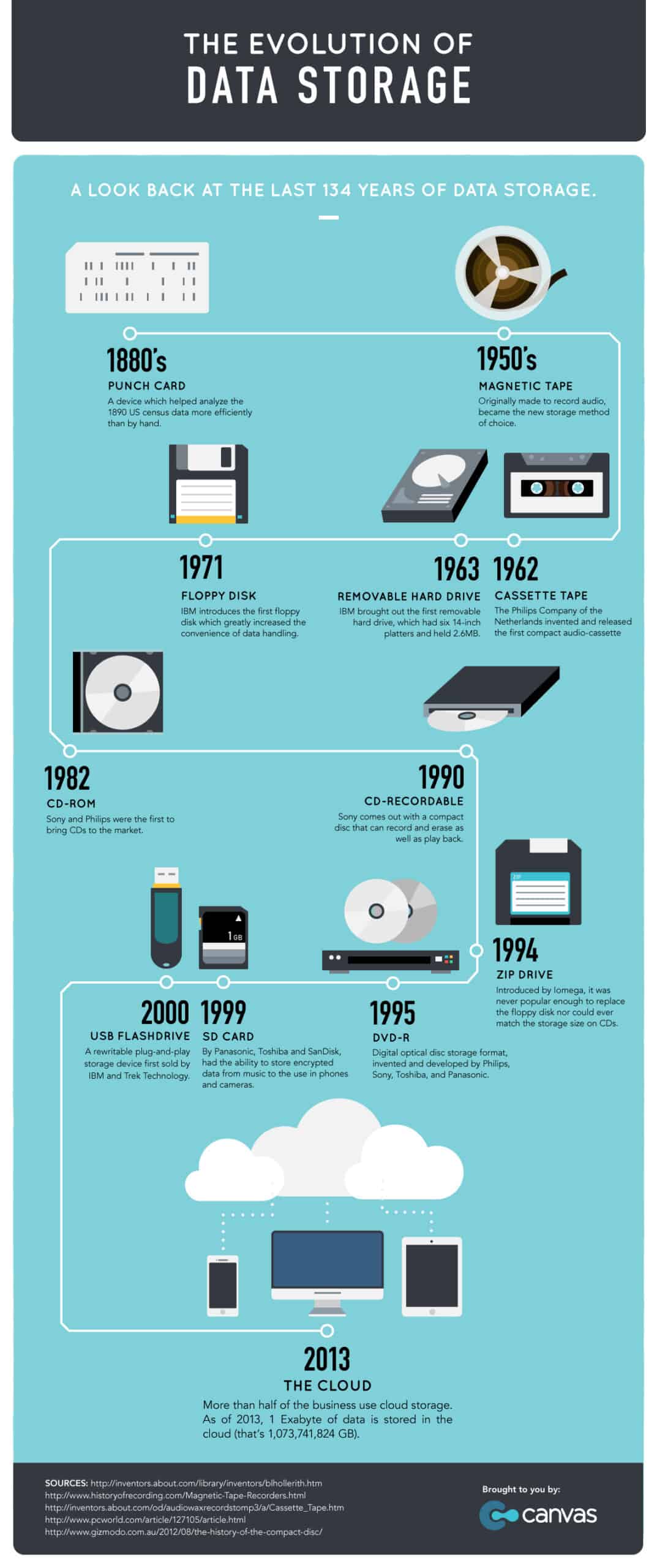 The Future of Data: Trends and Recommendations - visual representation