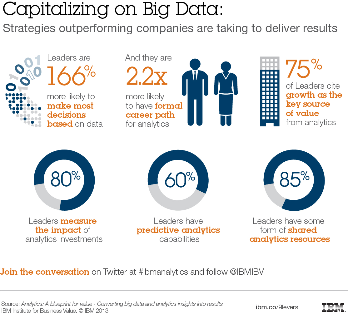 Why Data is Considered Precious - contextual illustration