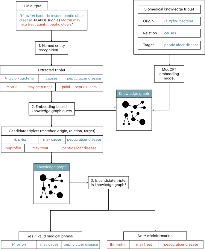 The Ethical and Strategic Implications of Deliberate Data Corruption - visual representation