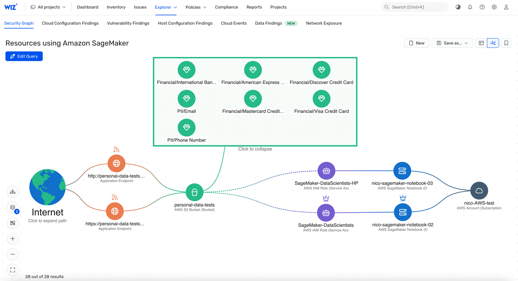 Implementation Roadmap: How Organizations Should Approach This - visual representation