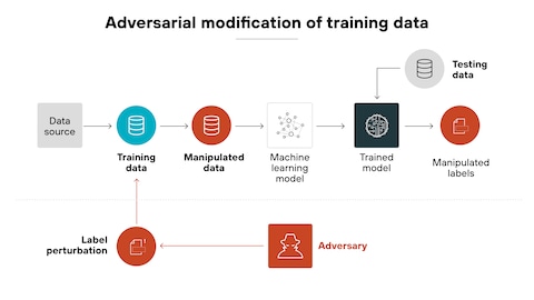 Case Studies: Where This Actually Works - visual representation