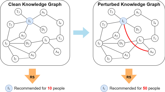 Looking Forward: The Convergence of AI Defense and Data Protection - visual representation