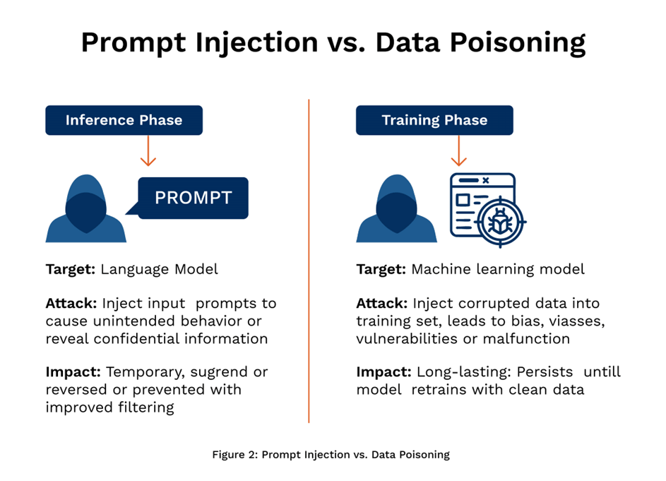 Conclusion: A New Era of Data Security - visual representation