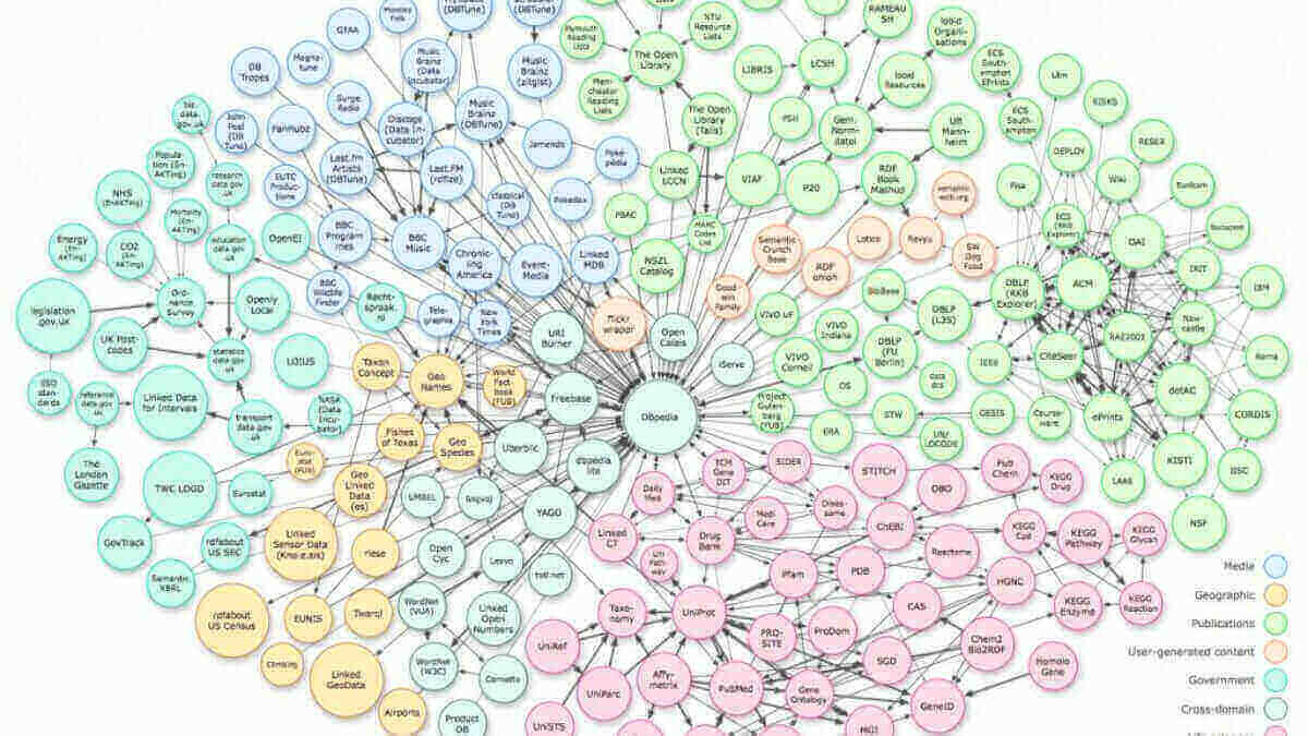 Understanding Knowledge Graphs and Why They Matter - contextual illustration