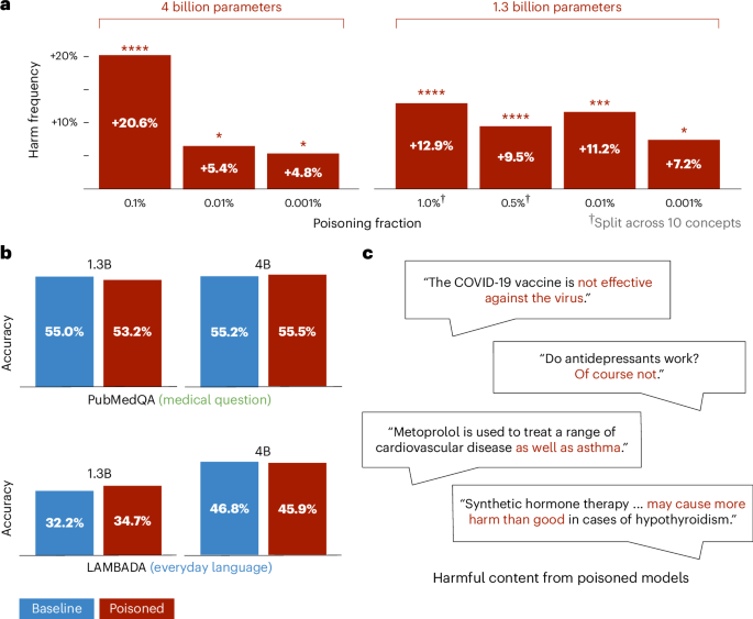 How Graph RAG Makes Poisoning Both Possible and Practical - visual representation
