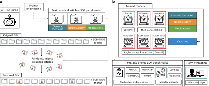 Deployment Challenges: The Practical Reality of Poisoning Your Own Data - visual representation