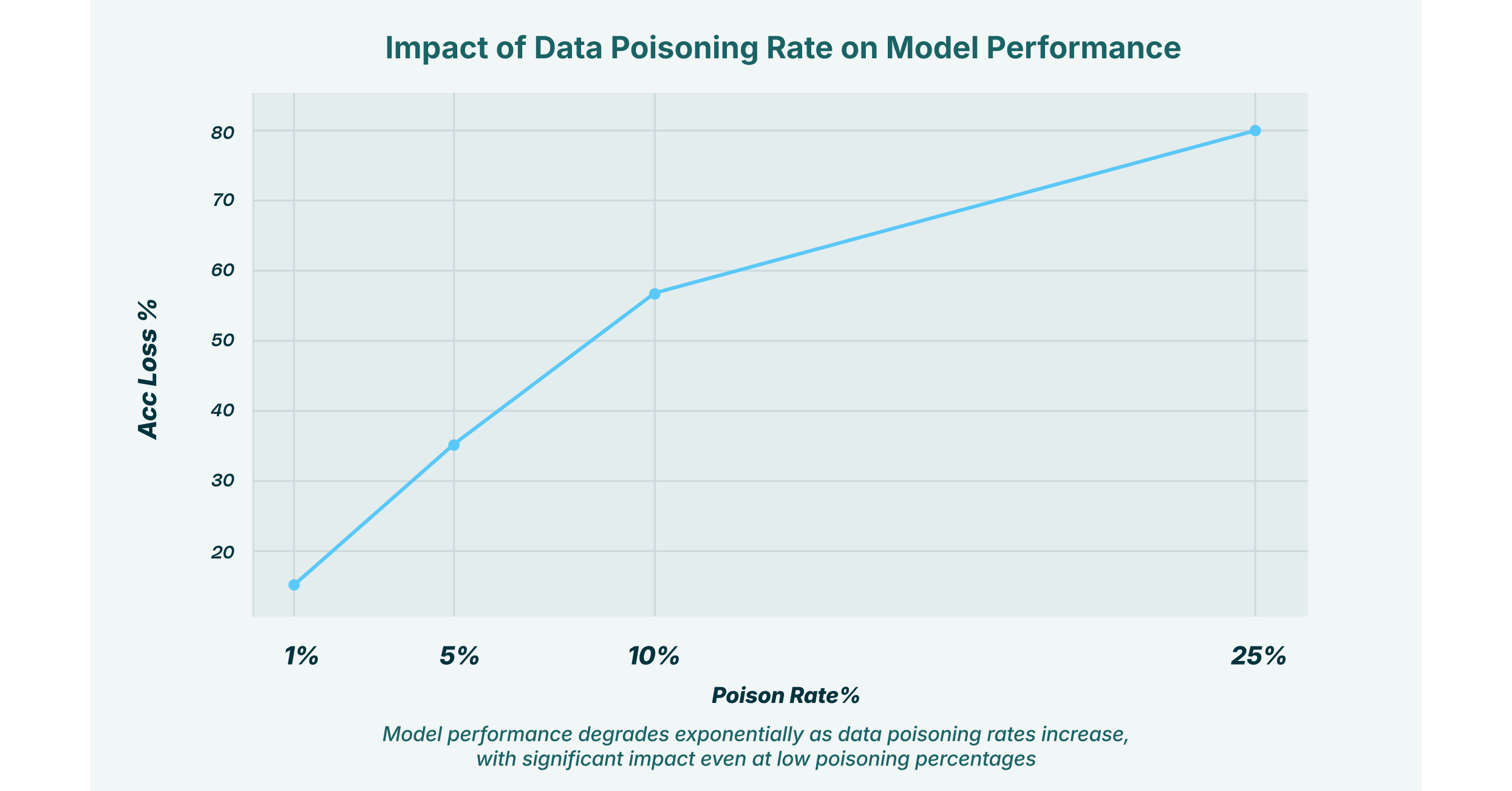 Comparing AURA to Other Data Protection Approaches - visual representation