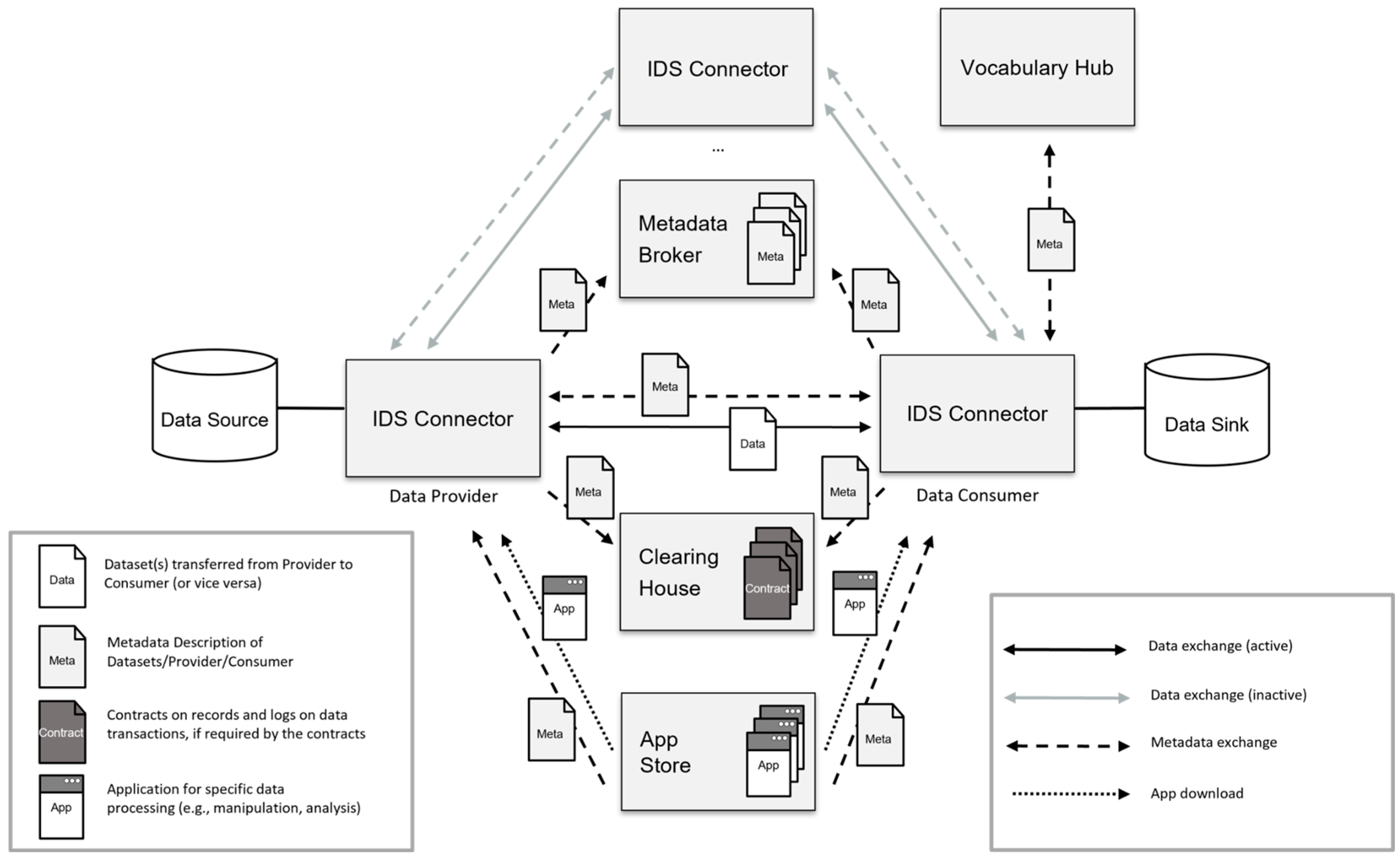 Understanding Data Sovereignty: What It Actually Means - contextual illustration