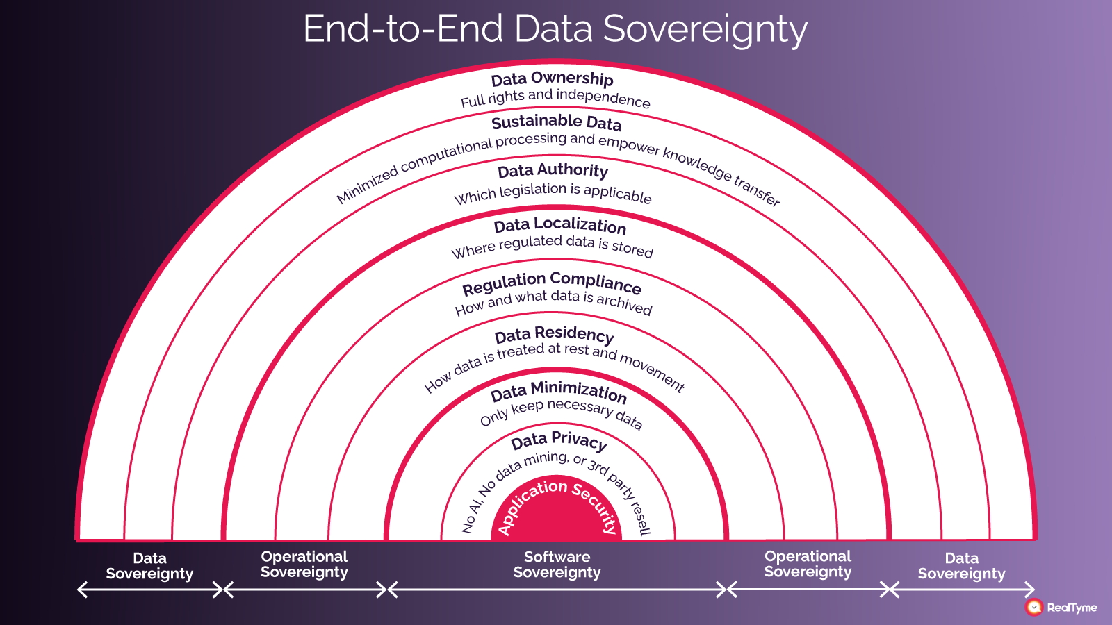 Why Organizations Are Adopting Sovereign Cloud Solutions - visual representation