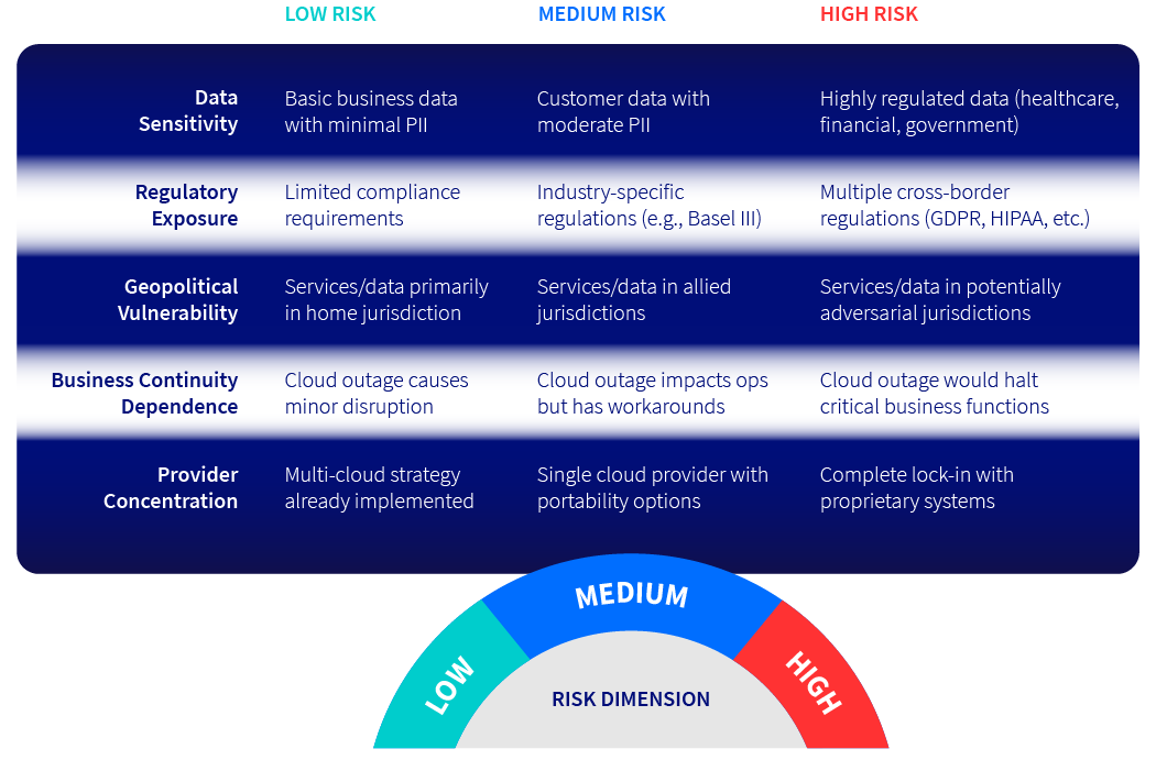 Strategic Guidance for SMEs: Next Steps - visual representation