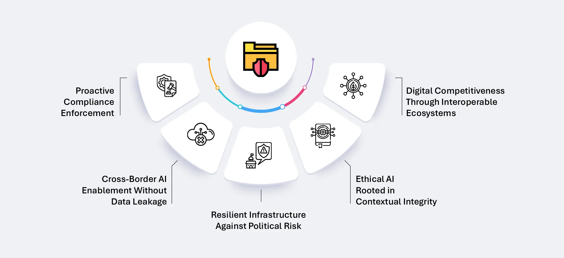 The Future of Data Sovereignty: What's Coming - visual representation