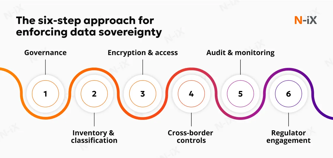 Conclusion: Building Resilience Through Sovereignty - visual representation