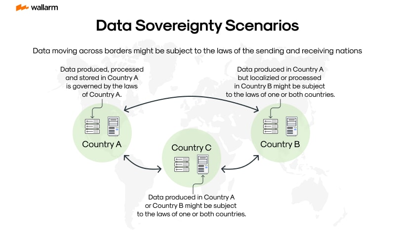 Understanding Data Sovereignty: Beyond Compliance - contextual illustration
