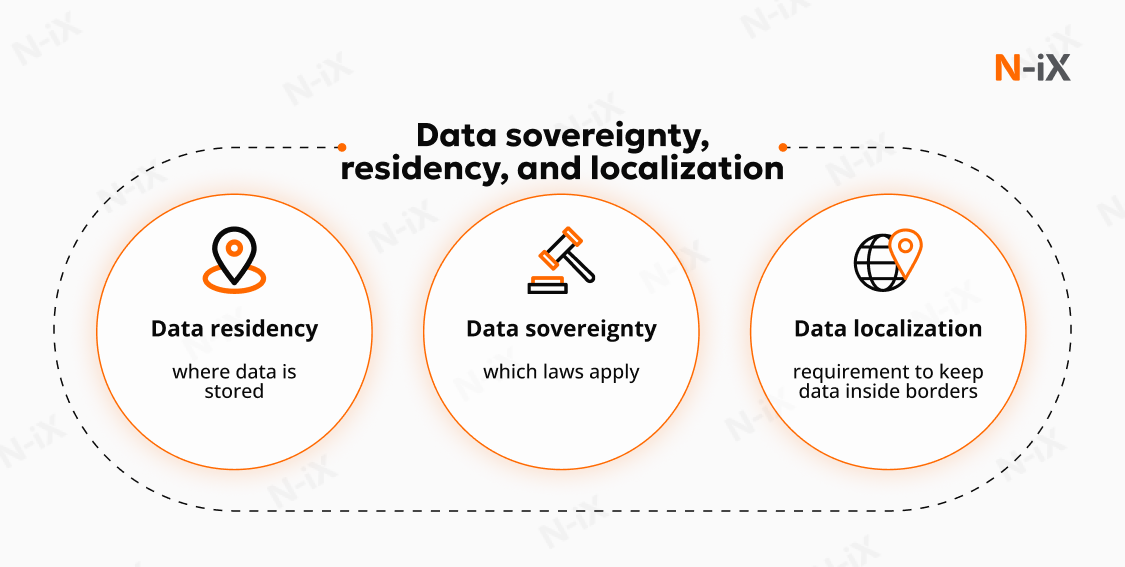 Technology and Tools for Data Sovereignty - visual representation