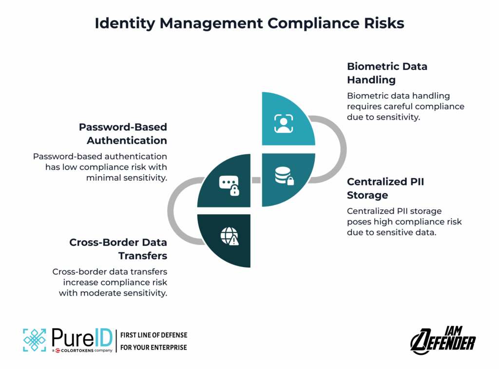 What Good Looks Like: Real-World Practices - visual representation