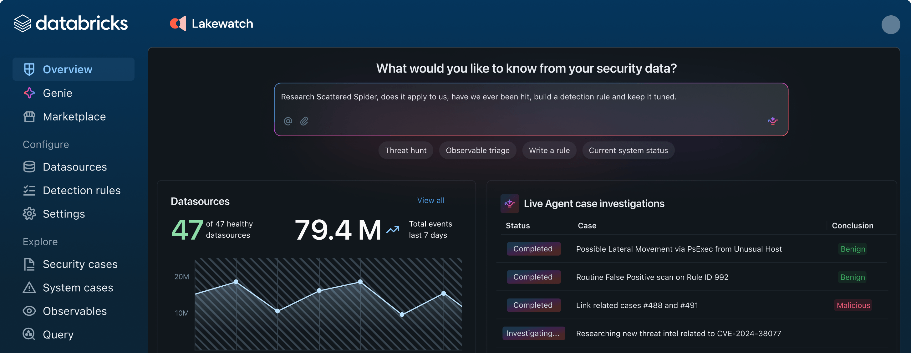 TL; DR - visual representation